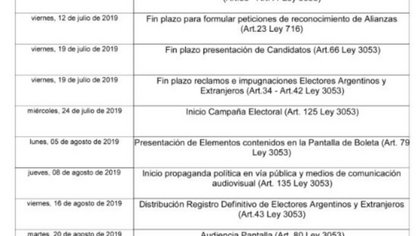 Todas las fechas del cronograma electoral de Neuquén