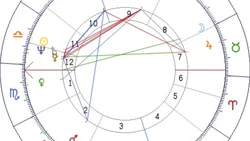 La Carta Astral de Putin, ya era una advertencia