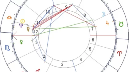 La Carta Astral de Putin, ya era una advertencia