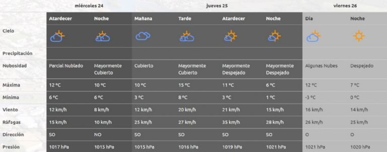 Desde esta noche vuelve el frío extremo a Neuquén: hasta cuándo dura- Desde esta noche vuelve el frío extremo a Neuquén: hasta cuándo dura