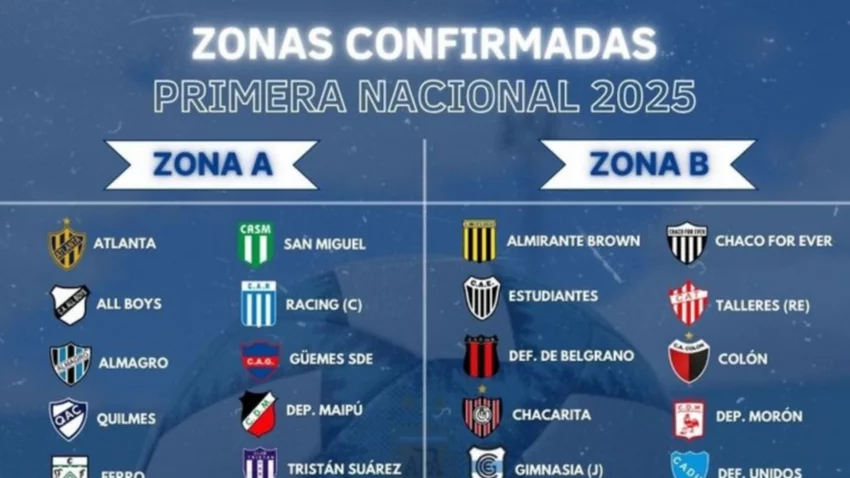 Quedó definida la Primera Nacional, tras el ascenso de Los Andes