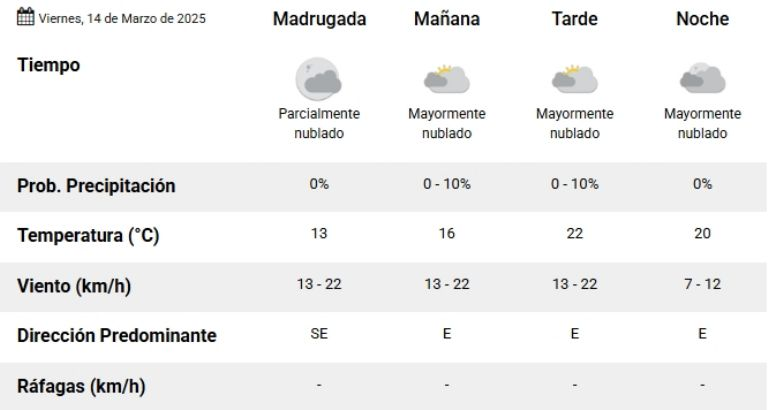Luego de la Luna de sangre, cómo estará el tiempo este viernes en Neuquén- Luego de la Luna de sangre, cómo estará el tiempo este viernes en Neuquén