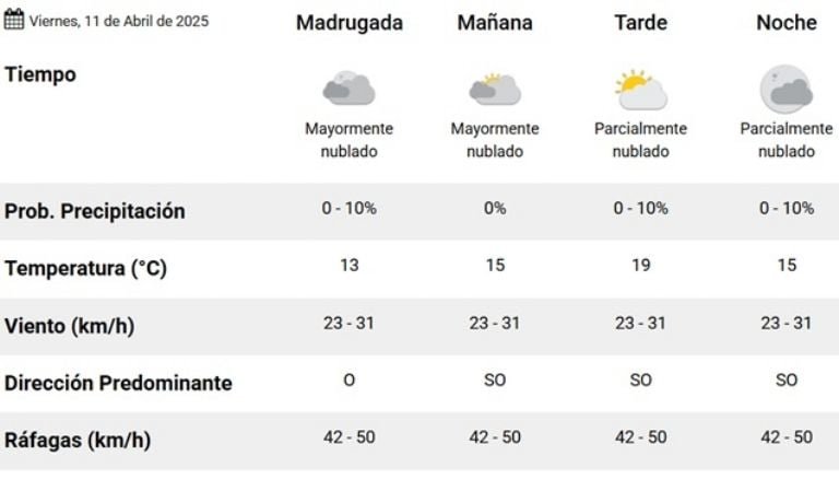 El clima para este viernes de otoño en Neuquén ¿Cómo viene el fin de semana?