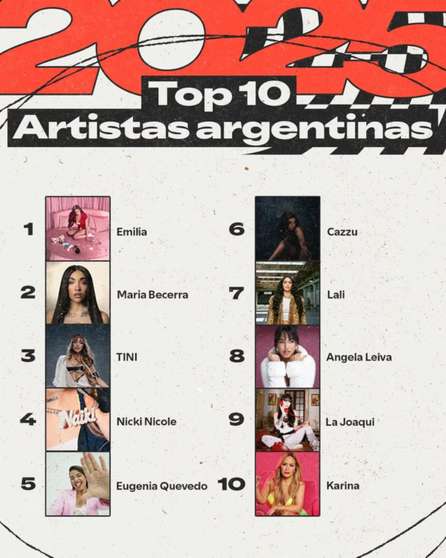 Spotify lanzó su resumen anual: estos son los artistas argentinos más escuchados